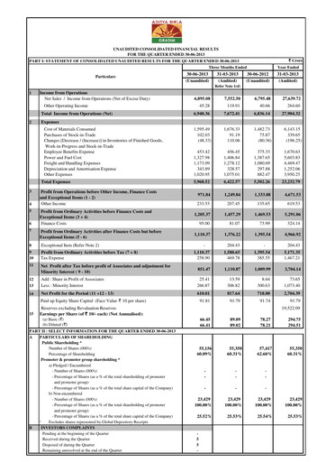 Miniature Grasim Industries
 Rapport trimestriel 2013-q1