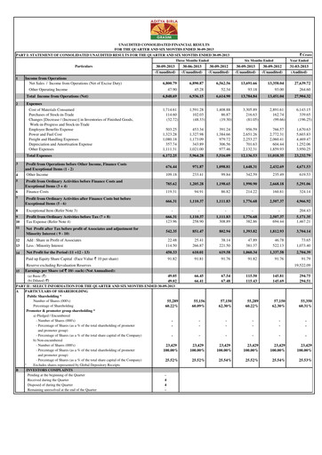 Miniature Grasim Industries
 Rapport trimestriel 2013-q2