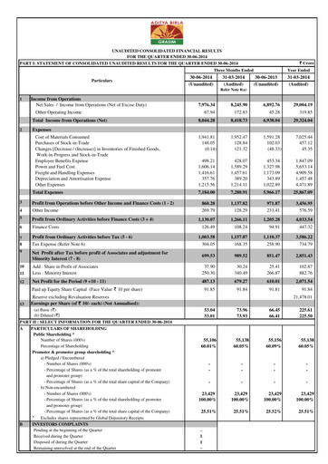 Miniature Grasim Industries
 Rapport trimestriel 2014-q1