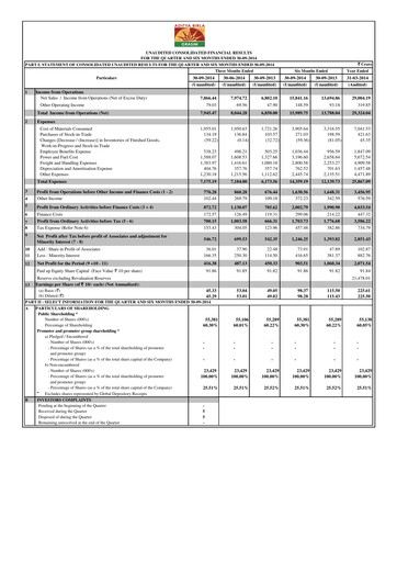 Miniature Grasim Industries
 Rapport trimestriel 2014-q2