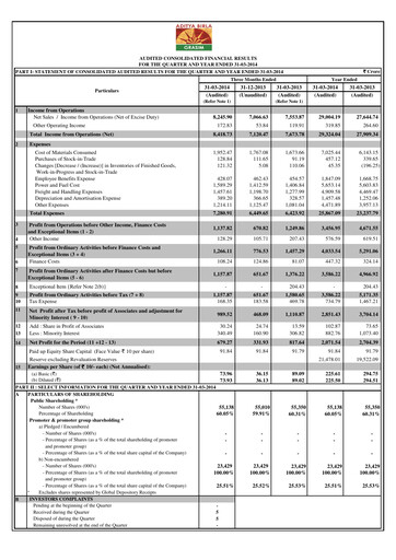 Miniature Grasim Industries
 Rapport trimestriel 2014-q4