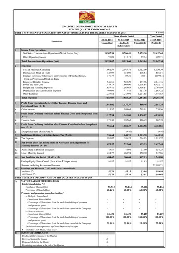 Miniature Grasim Industries
 Rapport trimestriel 2015-q1