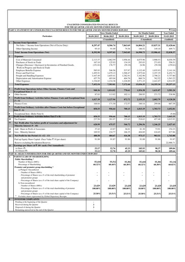 Miniature Grasim Industries
 Rapport trimestriel 2015-q2