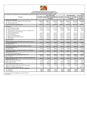 Miniature Grasim Industries
 Rapport trimestriel 2015-q3