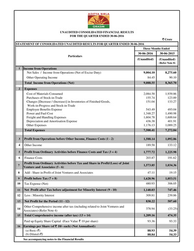 Miniature Grasim Industries
 Rapport trimestriel 2016-q1