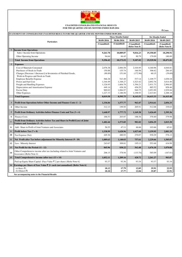 Miniature Grasim Industries
 Rapport trimestriel 2016-q2
