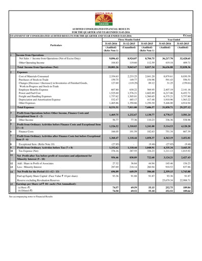 Miniature Grasim Industries
 Rapport trimestriel 2016-q4