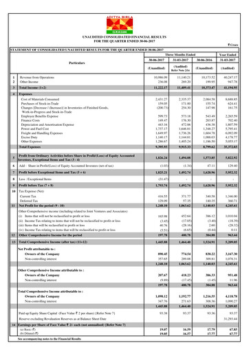 Miniature Grasim Industries
 Rapport trimestriel 2017-q1