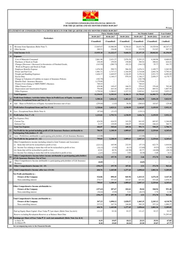 Miniature Grasim Industries
 Rapport trimestriel 2017-q2