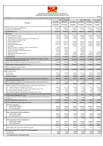 Miniature Grasim Industries
 Rapport trimestriel 2017-q3