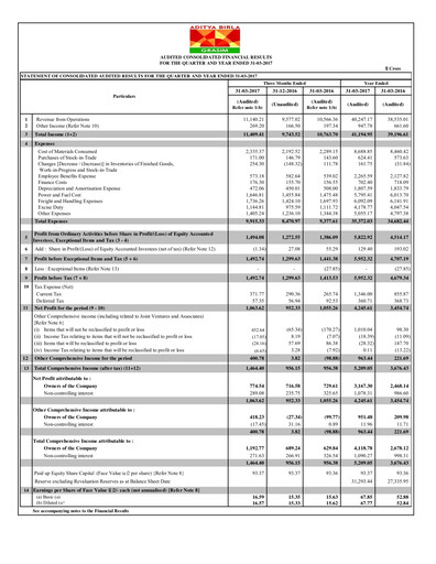 Miniature Grasim Industries
 Rapport trimestriel 2017-q4