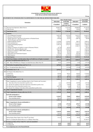 Miniature Grasim Industries
 Rapport trimestriel 2018-q1