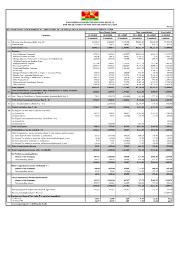 Miniature Grasim Industries
 Rapport trimestriel 2018-q3