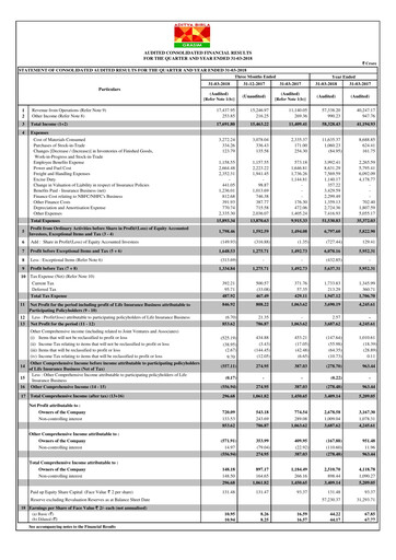 Miniature Grasim Industries
 Rapport trimestriel 2018-q4