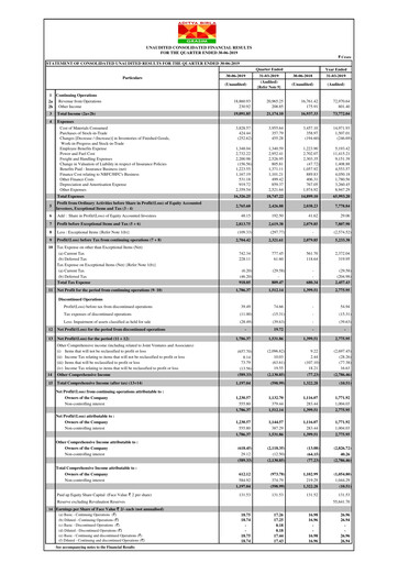 Miniature Grasim Industries
 Rapport trimestriel 2019-q1