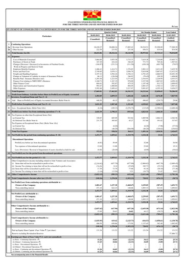 Miniature Grasim Industries
 Rapport trimestriel 2019-q2