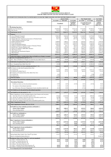 Miniature Grasim Industries
 Rapport trimestriel 2019-q3
