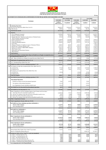 Miniature Grasim Industries
 Rapport trimestriel 2019-q4