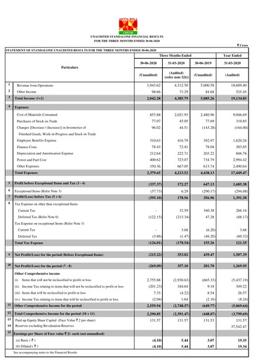 Miniature Grasim Industries
 Rapport trimestriel 2020-q1