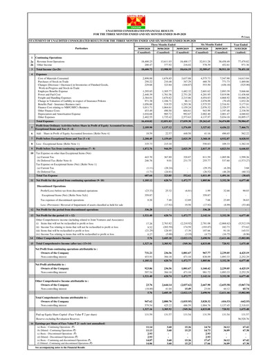 Miniature Grasim Industries
 Rapport trimestriel 2020-q2