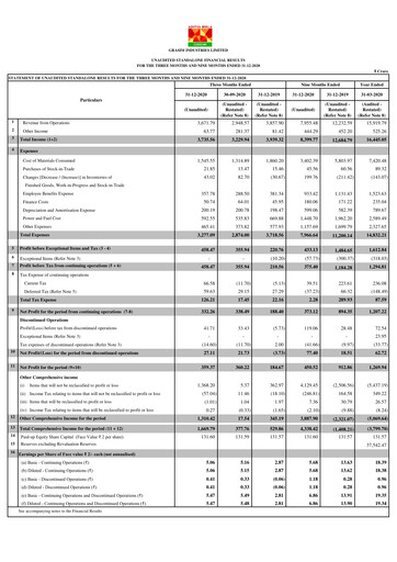 Miniature Grasim Industries
 Rapport trimestriel 2020-q3