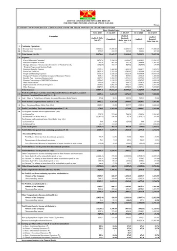Miniature Grasim Industries
 Rapport trimestriel 2020-q4