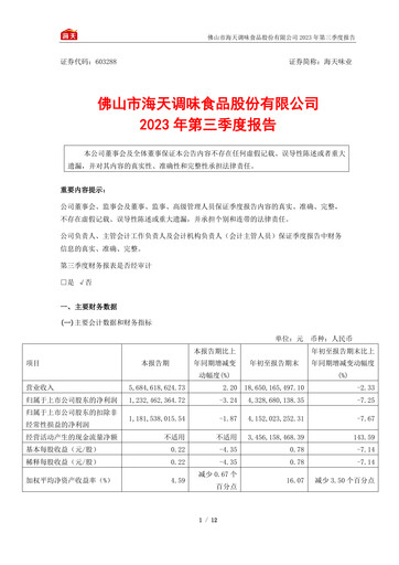 Miniature Foshan Haitian Flavouring and Food Rapport trimestriel 2023-q3