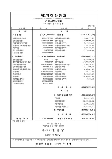 Thumbnail Hanjin Kal Financial Report 2013