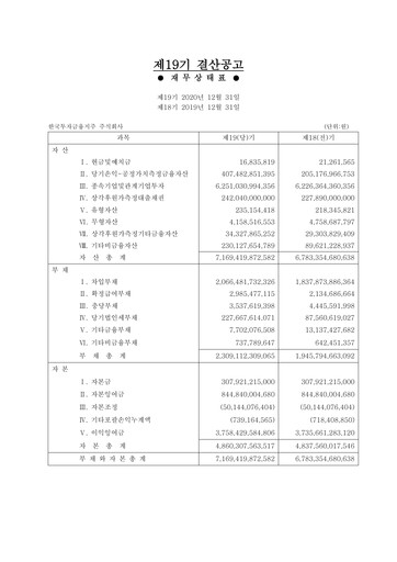 Miniature Korea Investment Holdings Rapport financier 2020