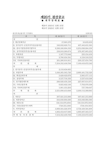 Miniature Korea Investment Holdings Rapport financier 2021