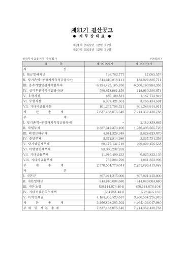 Miniature Korea Investment Holdings Rapport financier 2022
