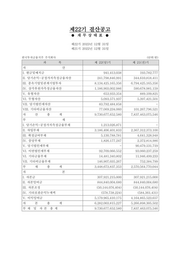 Miniature Korea Investment Holdings Rapport financier 2023