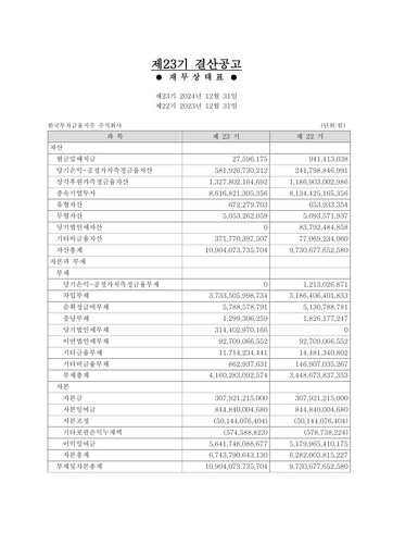 Miniature Korea Investment Holdings Rapport financier 2024