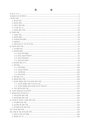 Miniature Samsung Securities Rapport annuel 2024