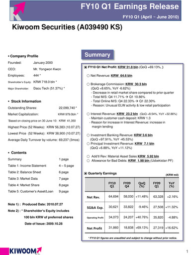Vorschaubild Kiwoom Securities Quartalsbericht 2010-q1
