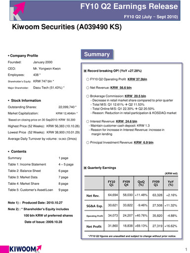 Vorschaubild Kiwoom Securities Quartalsbericht 2010-q2