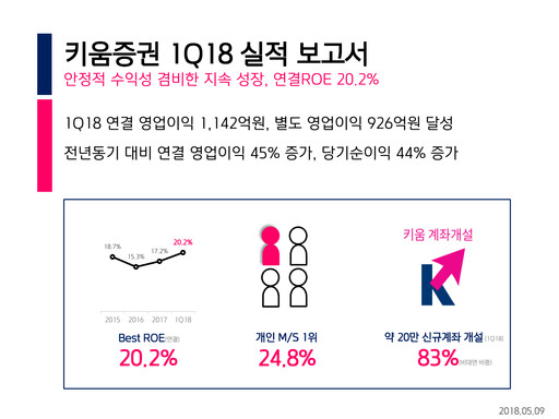 Thumbnail Kiwoom Securities Quarterly Report 2018-q1