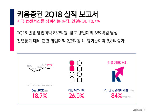Thumbnail Kiwoom Securities Quarterly Report 2018-q2
