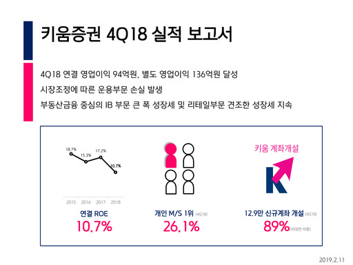 Thumbnail Kiwoom Securities Quarterly Report 2018-q4