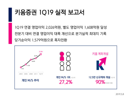 Thumbnail Kiwoom Securities Quarterly Report 2019-q1