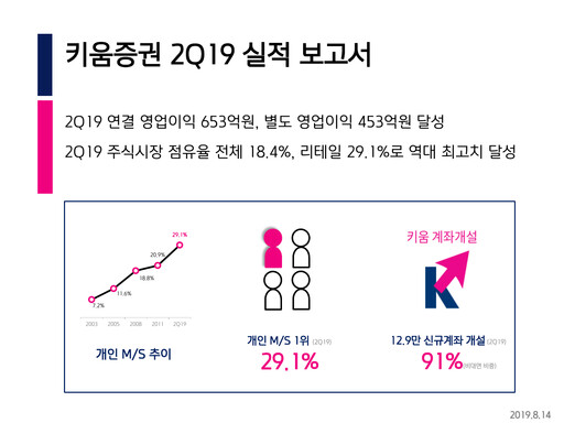 Thumbnail Kiwoom Securities Quarterly Report 2019-q2
