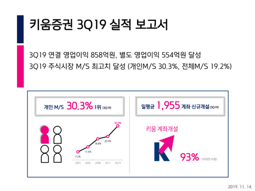 Thumbnail Kiwoom Securities Quarterly Report 2019-q3