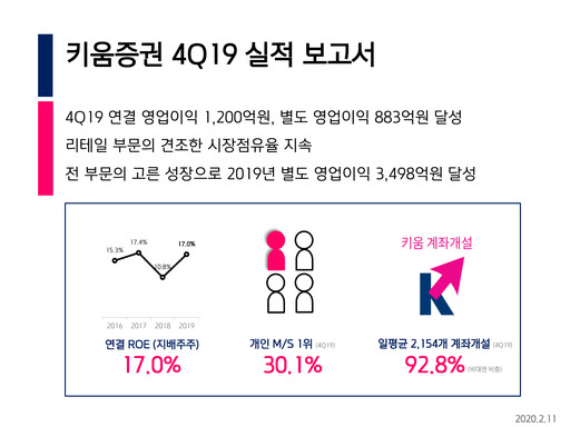 Thumbnail Kiwoom Securities Quarterly Report 2019-q4