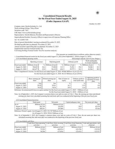 Miniature Ryohin Keikaku Rapport financier fy2025