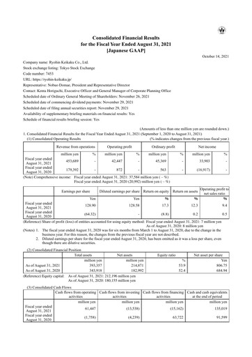 Thumbnail Ryohin Keikaku Financial Statement fy2021