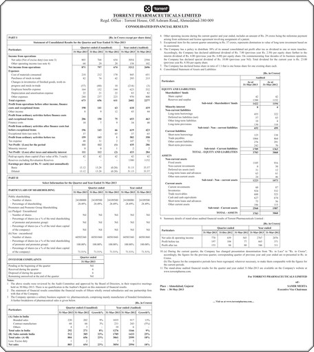 Thumbnail Torrent Pharmaceuticals
 Financial Statement 2012-2013