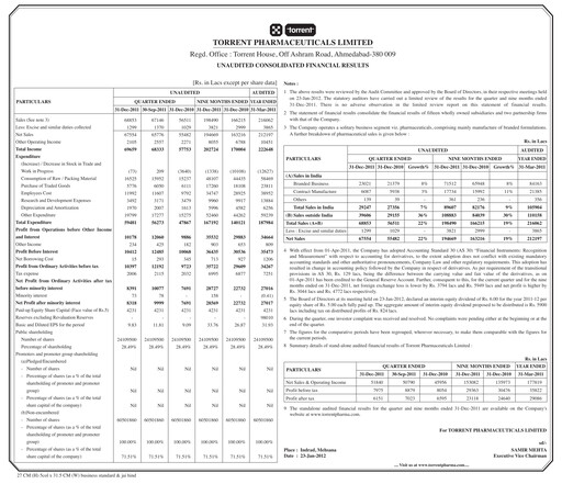 Thumbnail Torrent Pharmaceuticals
 Quarterly Report 2011-q3