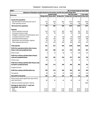 Thumbnail Torrent Pharmaceuticals
 Quarterly Report 2013-q2