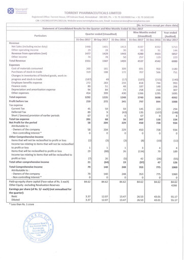 Thumbnail Torrent Pharmaceuticals
 Quarterly Report 2017-q3