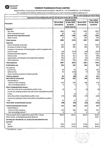 Thumbnail Torrent Pharmaceuticals
 Quarterly Report 2018-q1